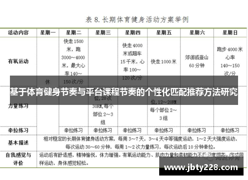 基于体育健身节奏与平台课程节奏的个性化匹配推荐方法研究