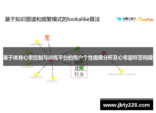 基于体育心率控制与训练平台的用户个性画像分析及心率层标签构建