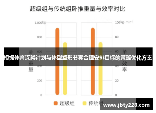 根据体育深蹲计划与体型塑形节奏合理安排目标的策略优化方案