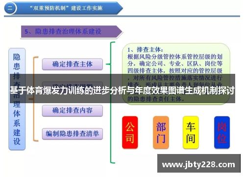 基于体育爆发力训练的进步分析与年度效果图谱生成机制探讨