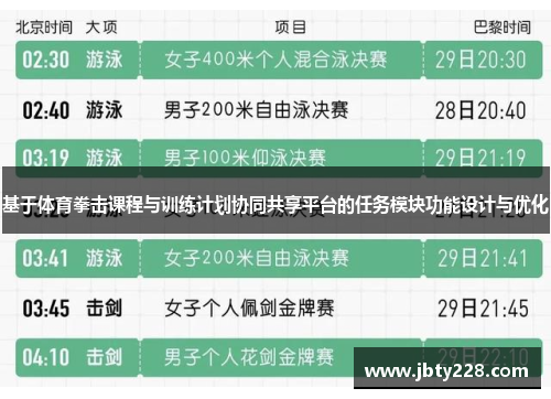 基于体育拳击课程与训练计划协同共享平台的任务模块功能设计与优化