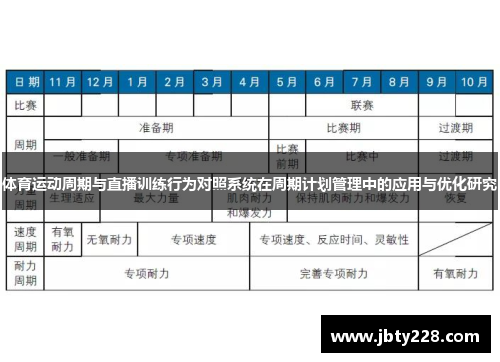 体育运动周期与直播训练行为对照系统在周期计划管理中的应用与优化研究