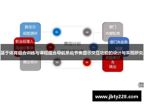 基于体育组合训练与课程组合导航系统节奏图示交互功能的设计与实现研究